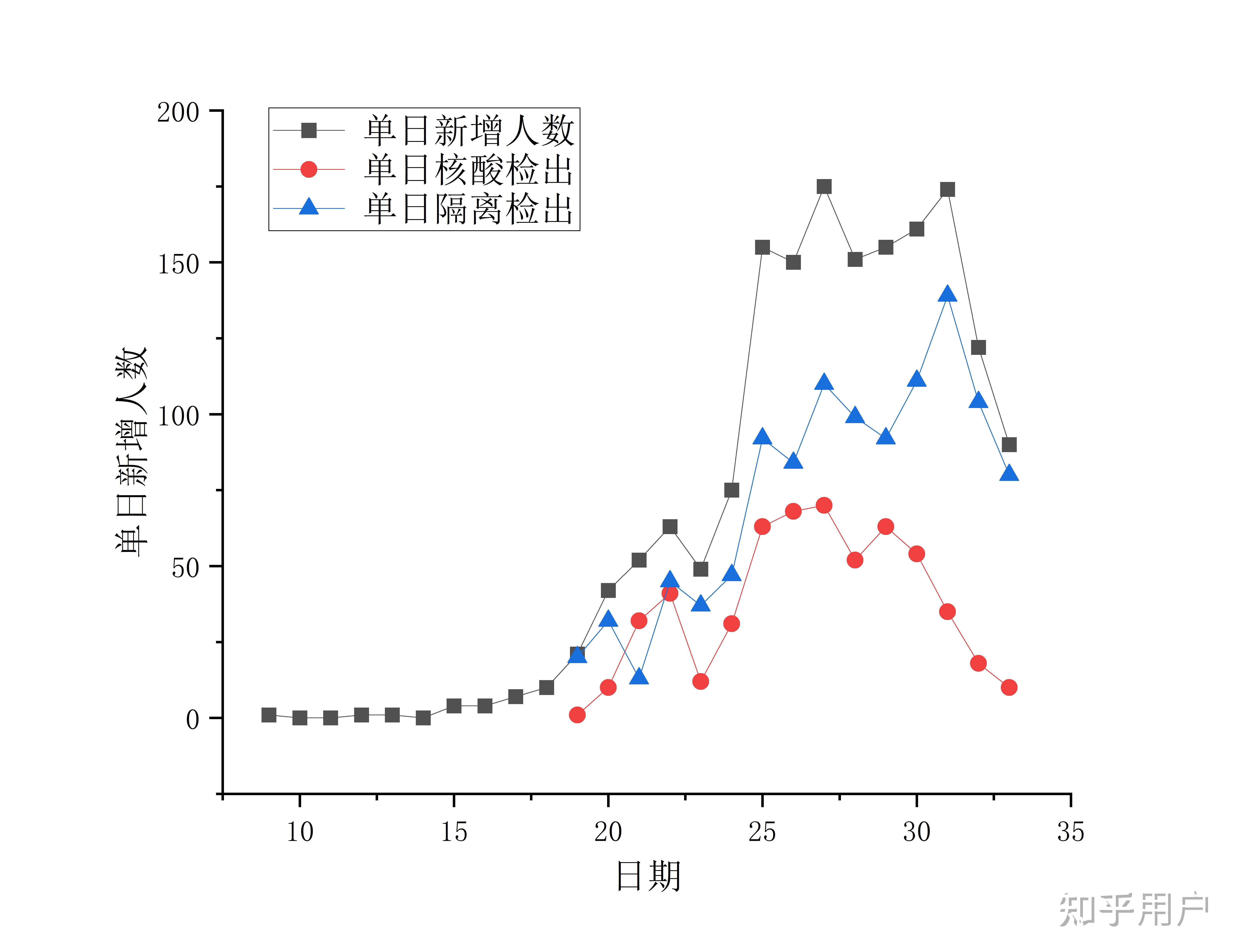 陕西新增2例本土确诊.陕西新增2例本土确诊病例-第2张图片