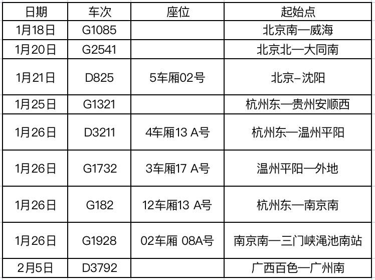 浙江杭州疫情最新情况,浙江杭州疫情最新消息今天新增病例-第1张图片