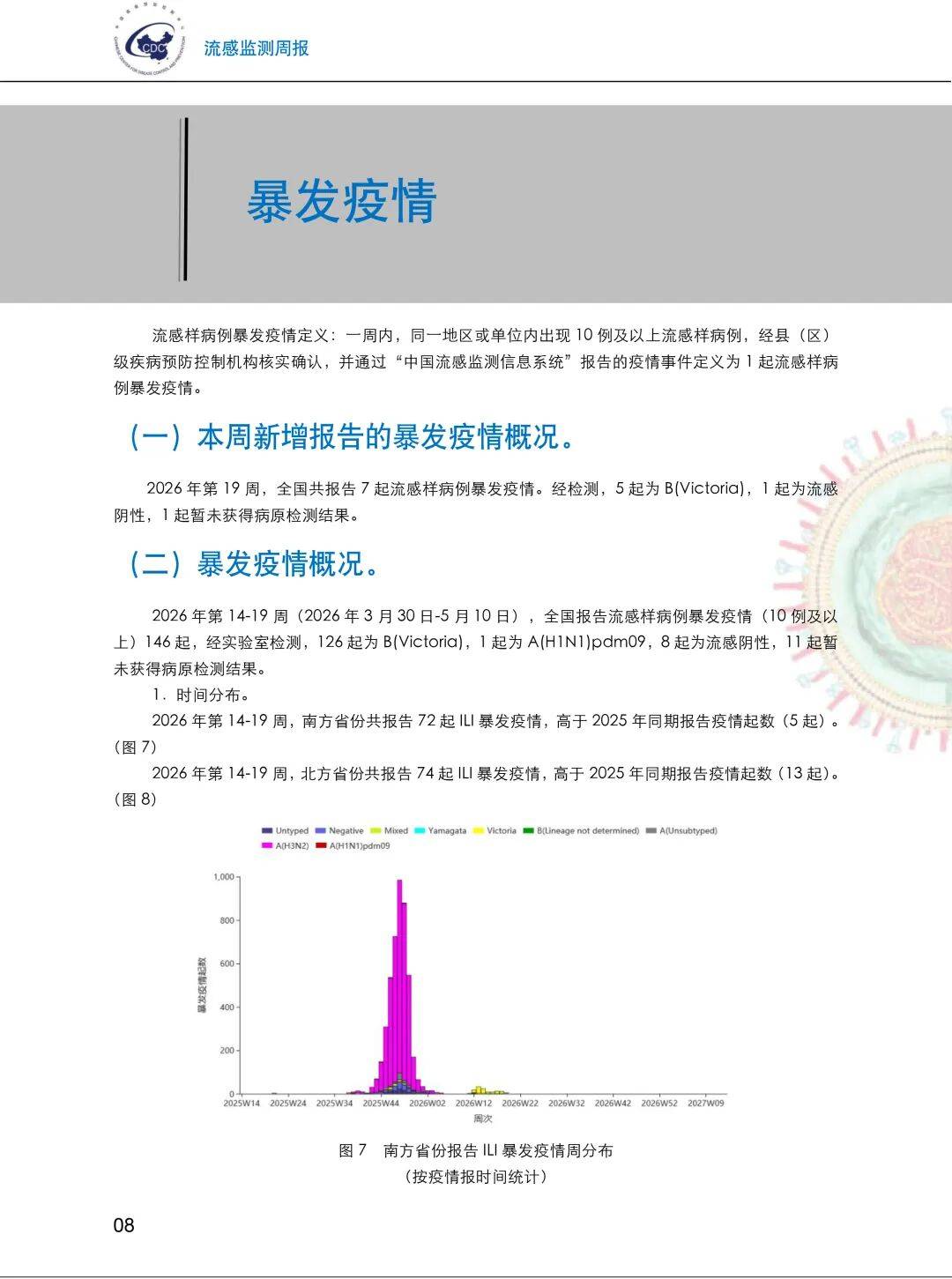 【新增本土感染者超500例涉及14省份/新增本土确诊10例】-第2张图片
