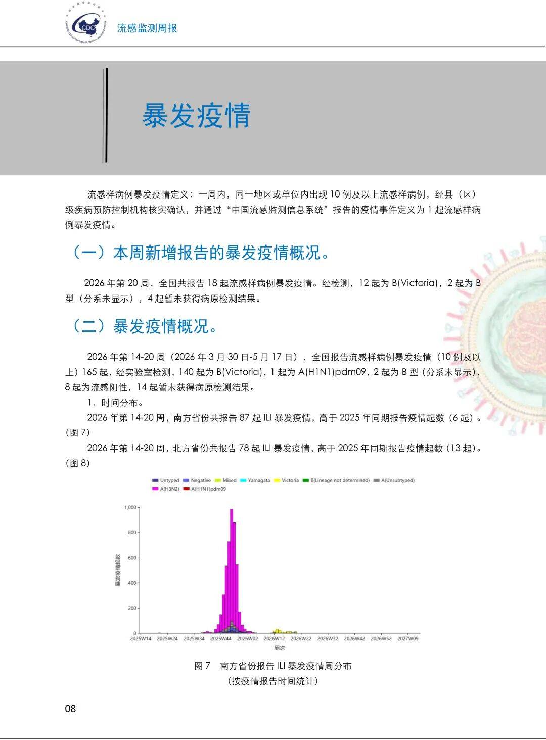 【新增本土感染者超500例涉及14省份/新增本土确诊10例】-第3张图片