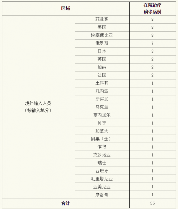 北京昨日新增确诊病例21例.北京昨日新增确诊病例21例详情-第2张图片