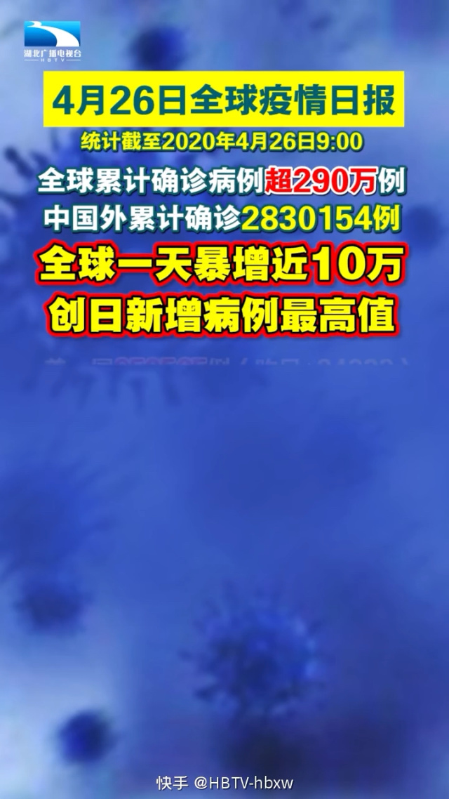 全球日增确诊超30万,全球日增确诊超32万例-第1张图片
