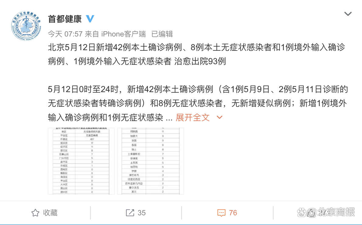 31省新增本土32例〃31省新增本土病例12例-第2张图片