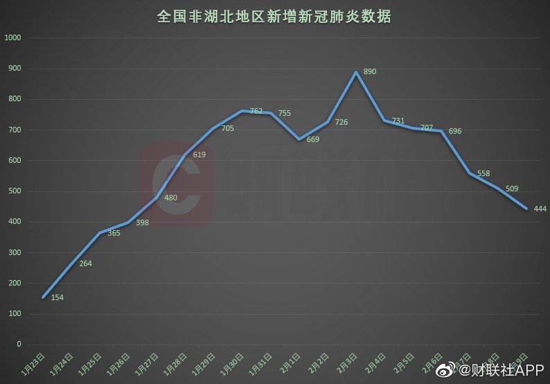 广东新增9例本土-广东新增9例肺炎-第1张图片