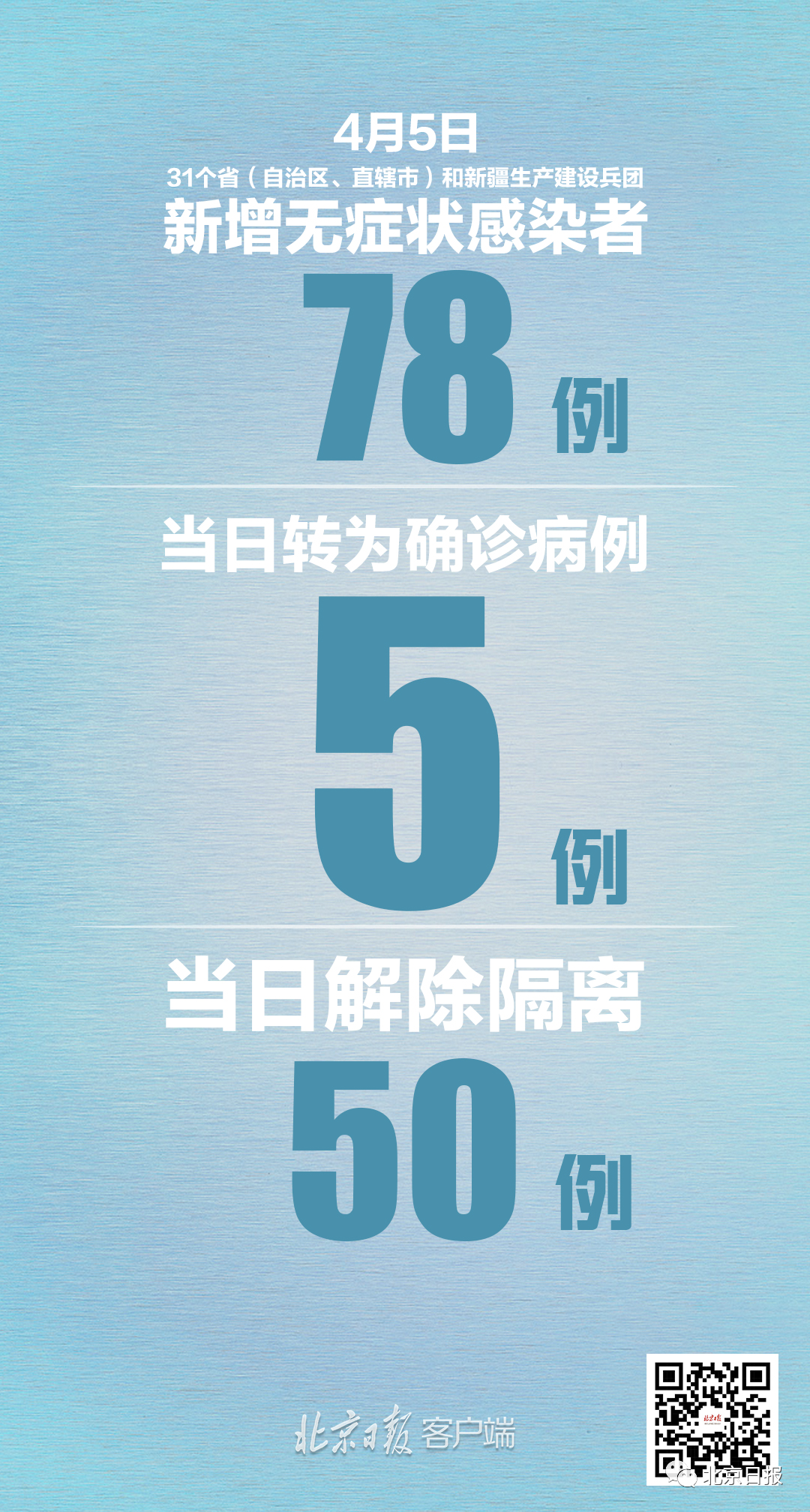 31省区市无新增确诊病例,31个省市无新增本土确诊病例-第1张图片