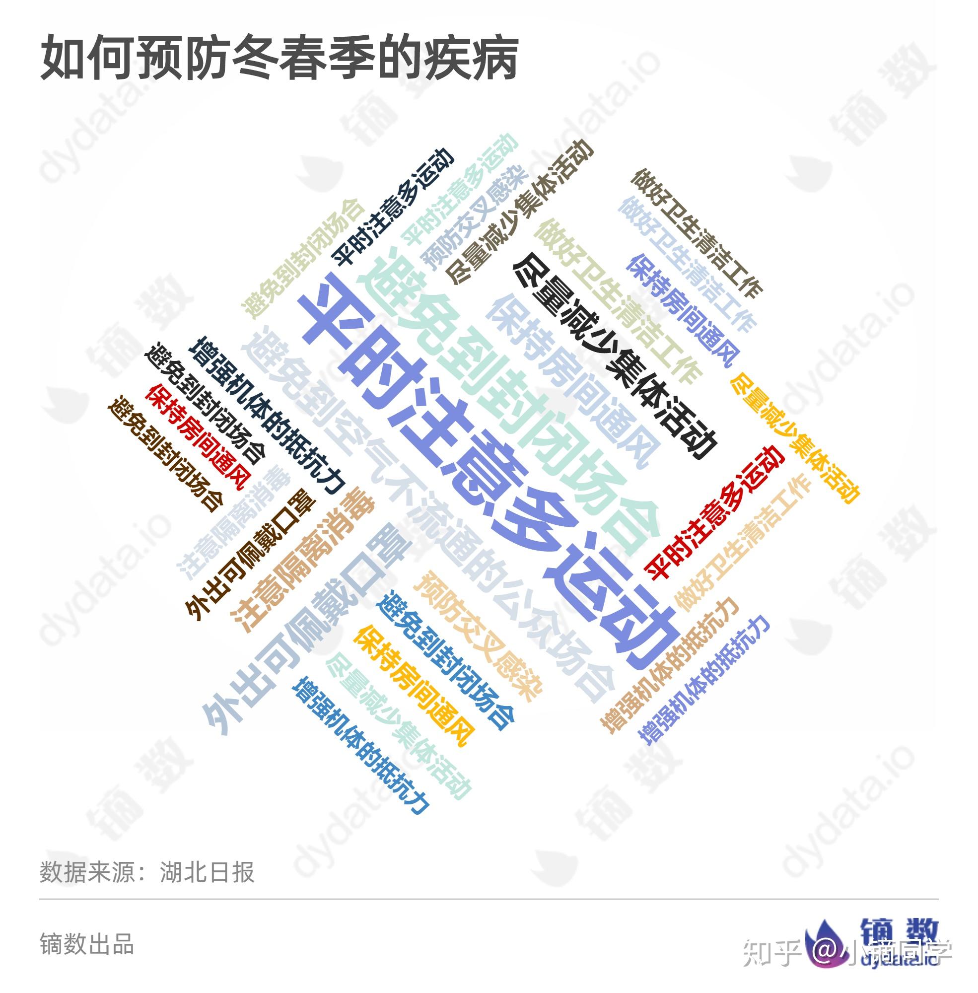 湖南不明原因肺炎,湖南27例病人肺炎原因-第2张图片