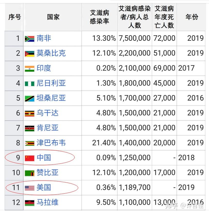 【全国新增确诊病例1886例/全国新增确诊病例情况】-第1张图片