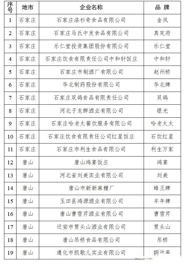 【河北新增10例本土确诊病例/河北新增本土确诊病例5例】-第1张图片
