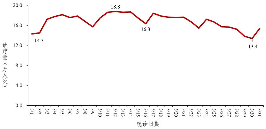 「美国新冠病例14万」〃美国新冠病例超过340万-第1张图片
