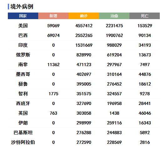 【河南最新的疫情/河南最新疫情死亡人数】-第1张图片