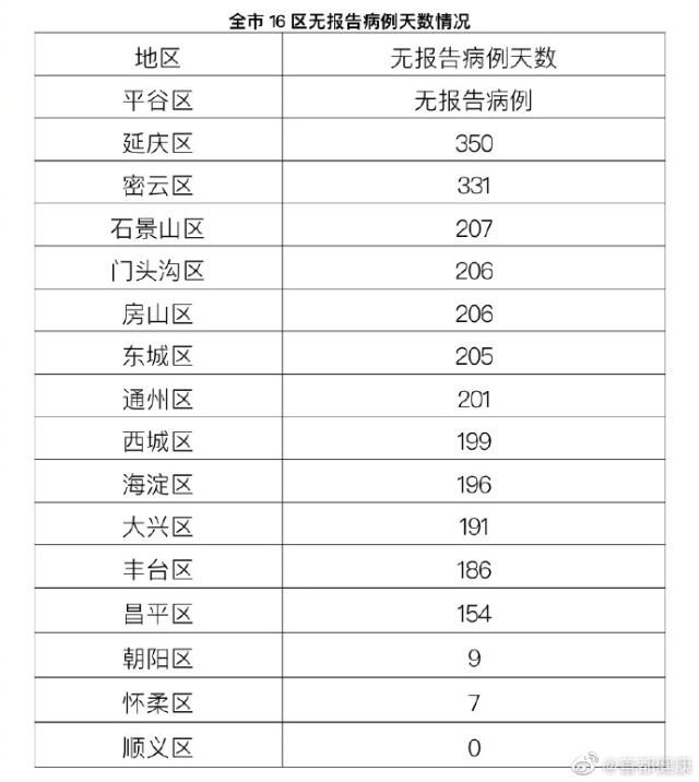 “31省区昨日新增确诊病例44例	” 31省昨日新增2例本土确诊？-第1张图片