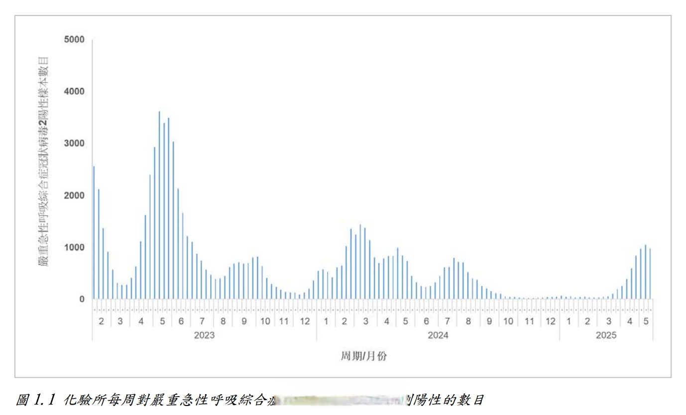 上海疫情总共多少例-上海疫情总人数-第3张图片