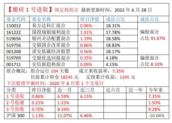 中风险-中风险基金排名前十-第2张图片