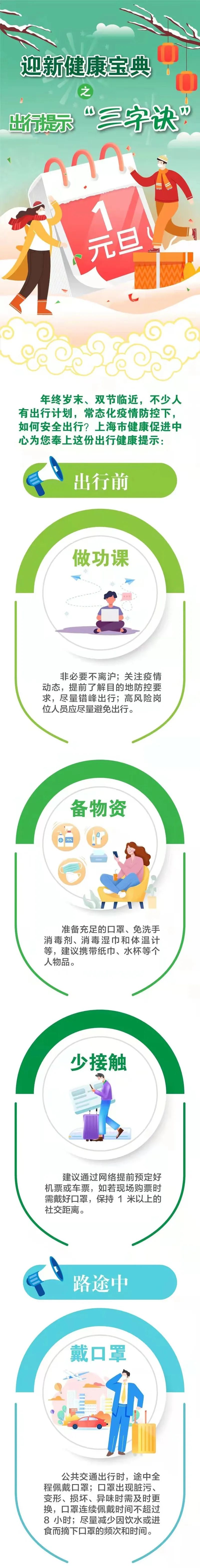 【陕西新增11例本土确诊详情公布/陕西新增20例本土确诊】-第1张图片