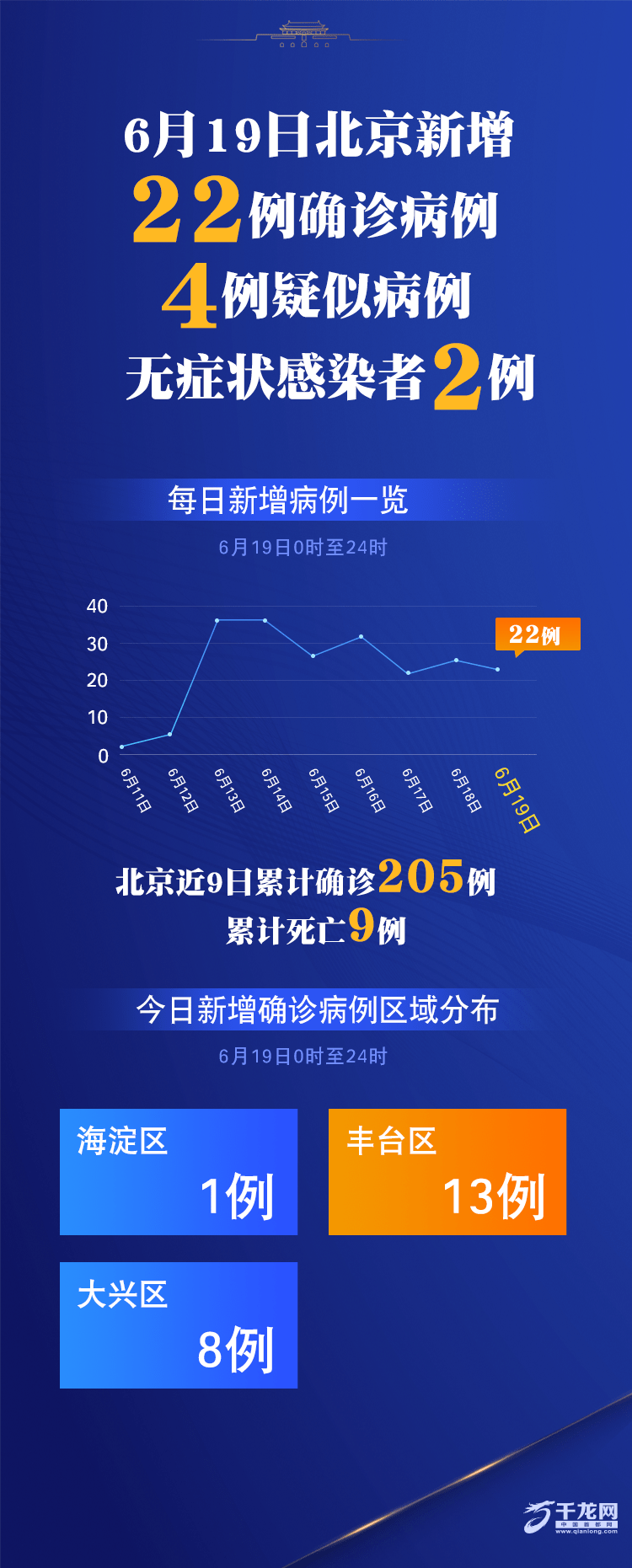 “北京新增11例本土感染者:社会面1例” 北京新增2名本土感染者？-第1张图片