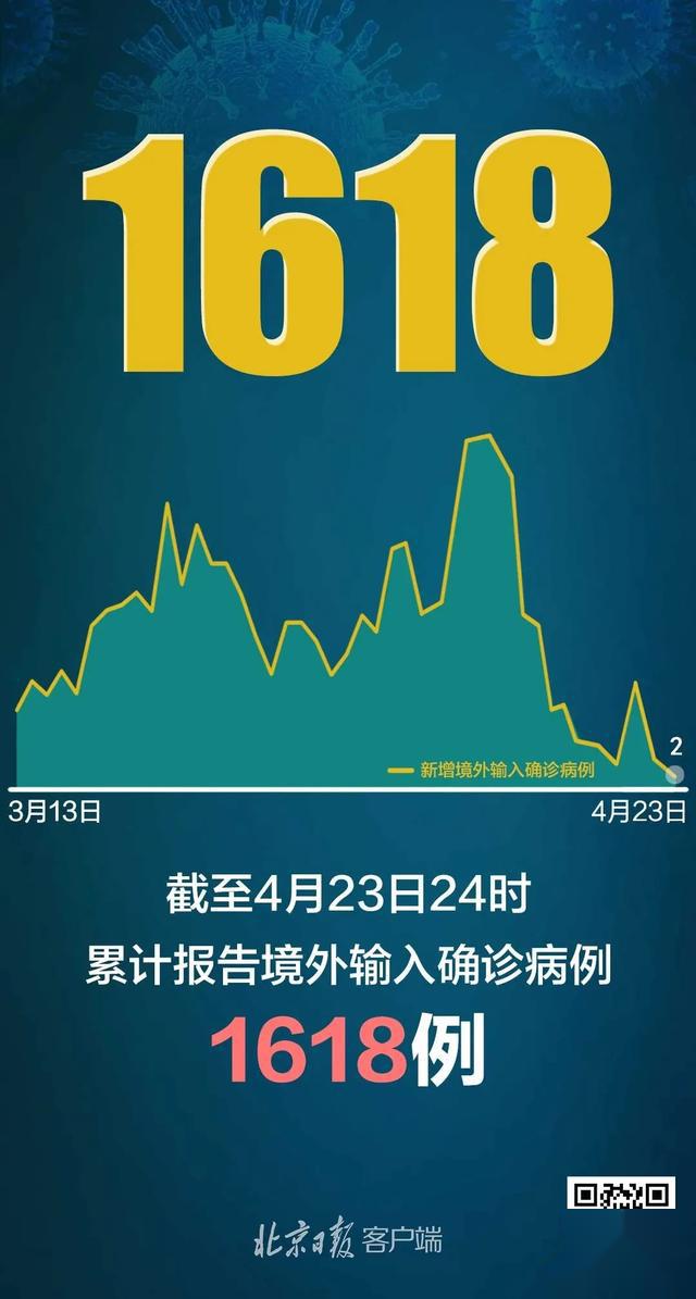 北京增境外输入1例〃北京新增境外输入病例-第2张图片