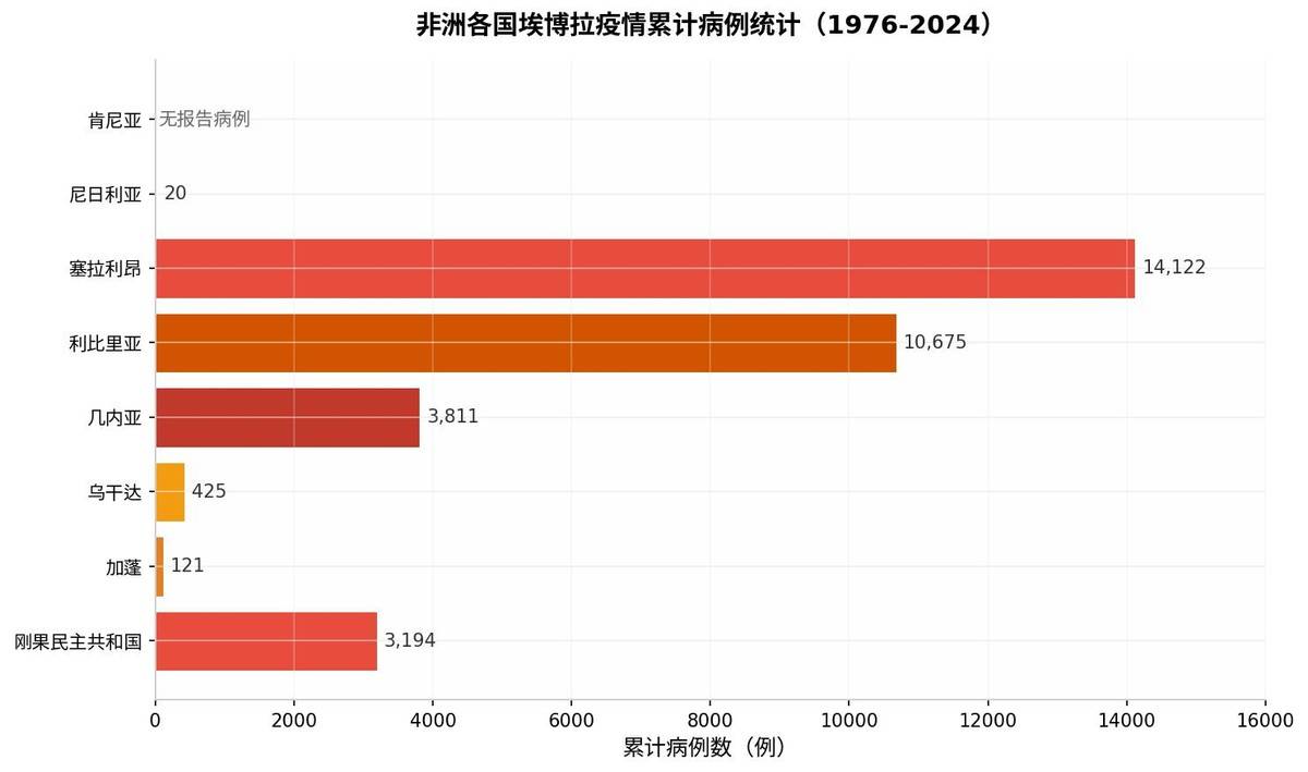 “世界各国疫情统计	” 世界各国疫情的情况？-第2张图片