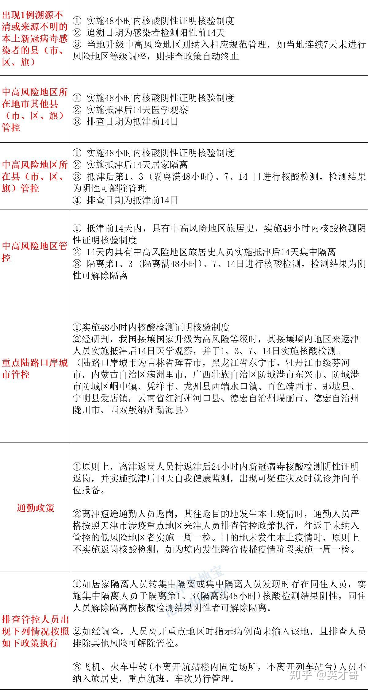 “天津最新情况疫情	” 天津最新疫情公布？-第1张图片