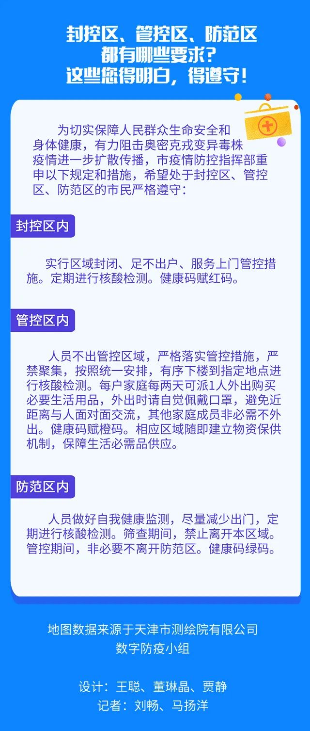 “天津最新情况疫情” 天津最新疫情公布？-第2张图片