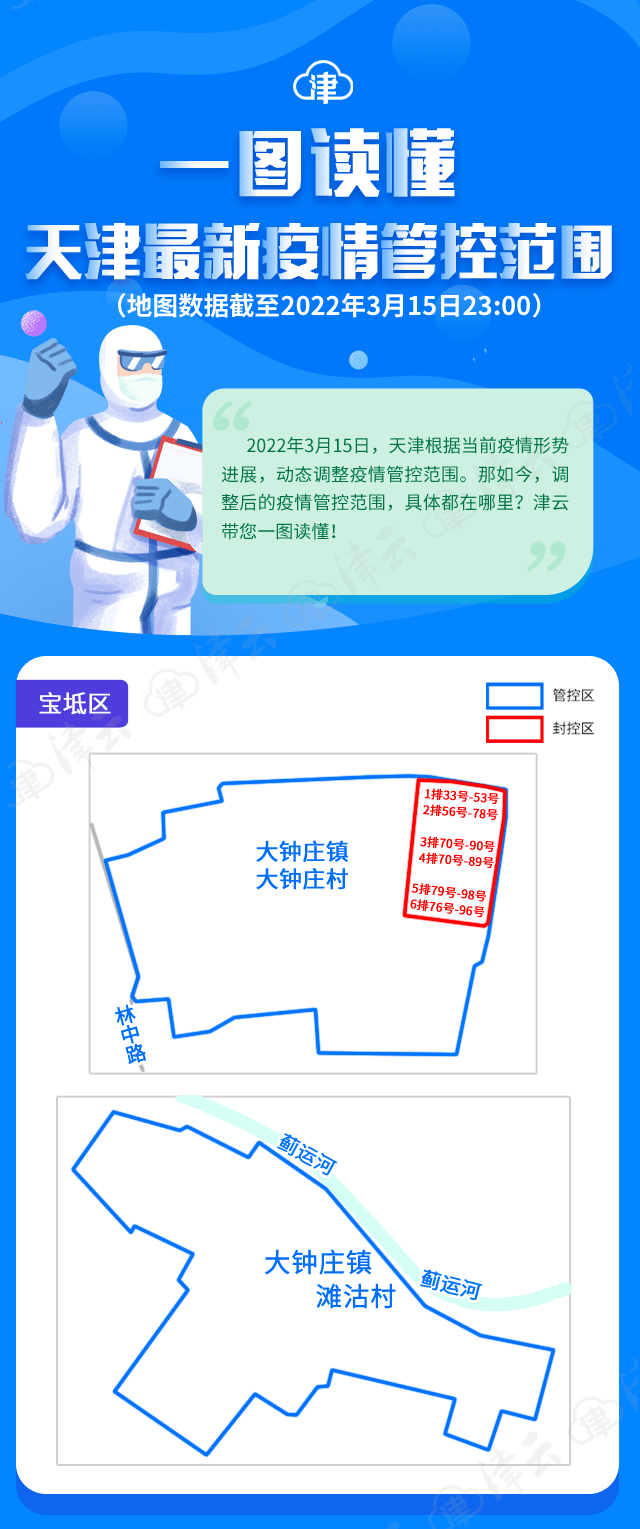 “天津最新情况疫情” 天津最新疫情公布？-第3张图片