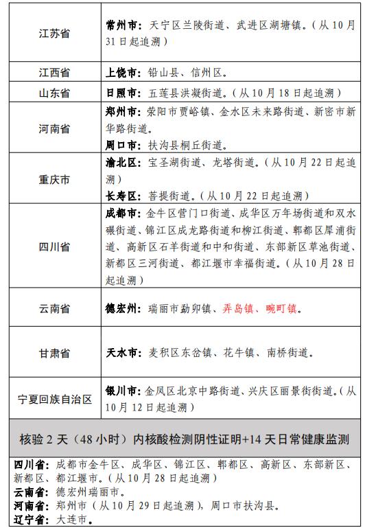 “南京疫情最新消息今天新增一例	” 南京疫情最新通告今天？-第1张图片