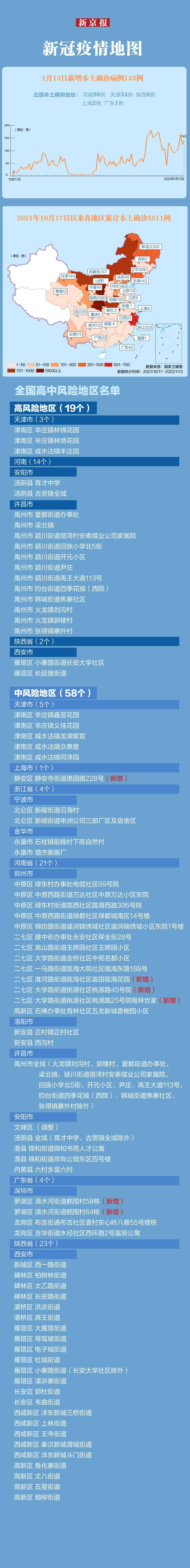 最新天津疫情︰(最新天津疫情情况)-第1张图片