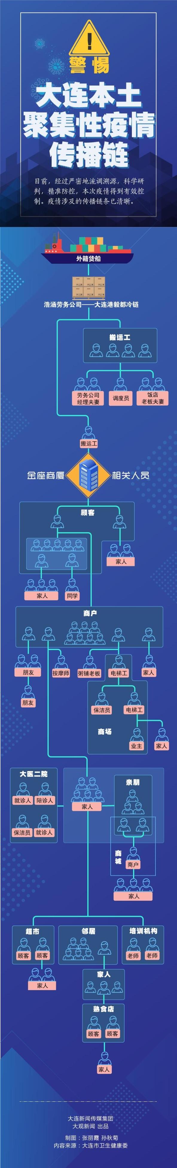 哈尔滨疫情传播源〃哈尔滨疫情传播链延伸-第1张图片