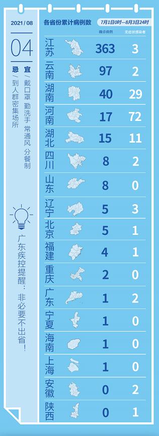 多地取消查48小时核酸〃7月3号取消48小时-第3张图片