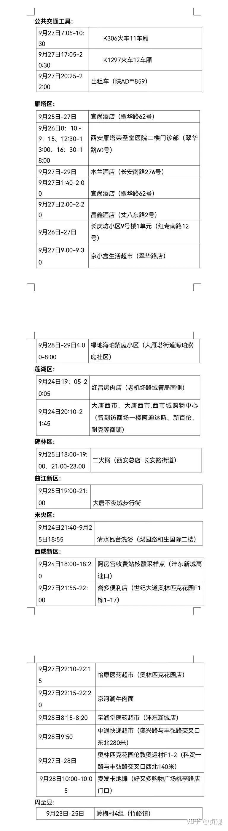 “北京今日新增病例” 北京今日新增病例流调轨迹？-第1张图片