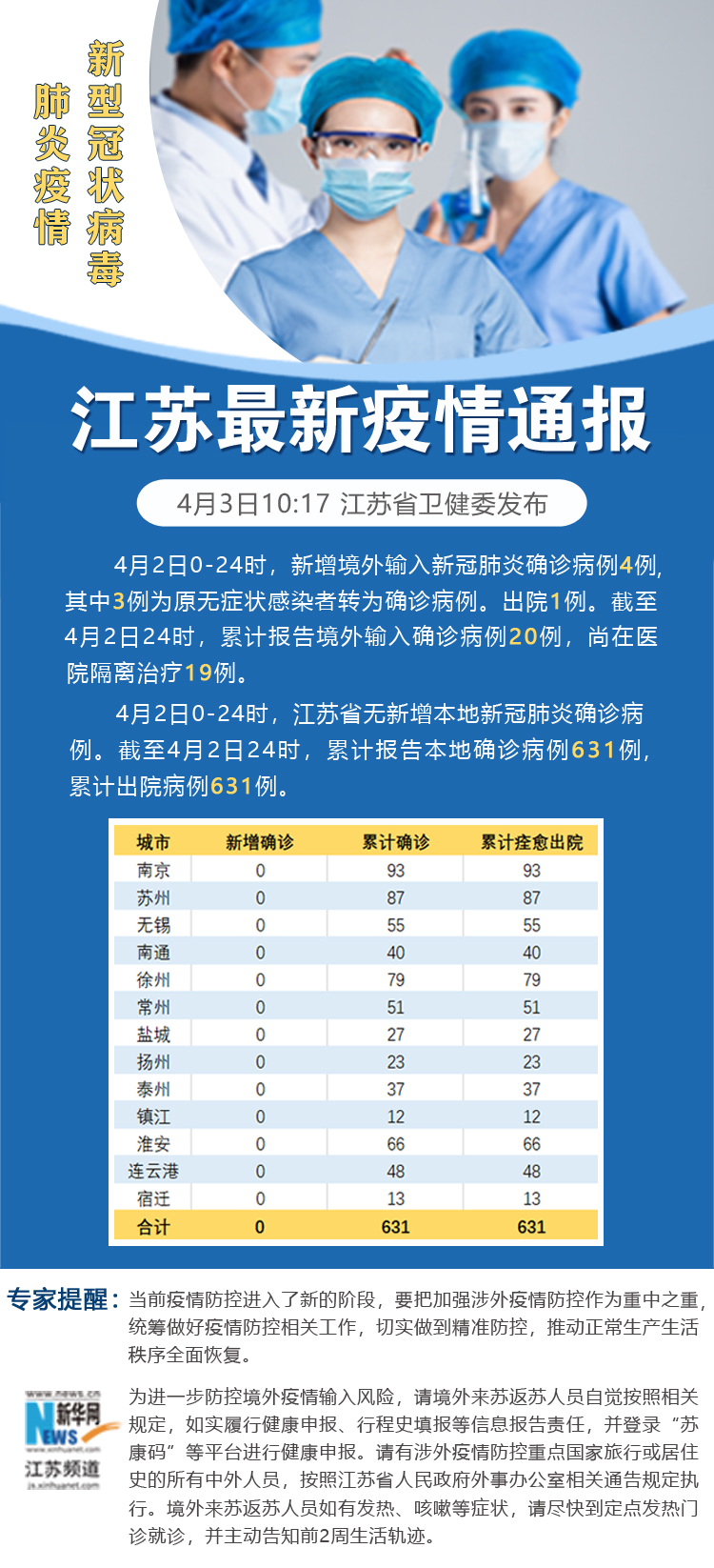 “郑州新增本土确诊4例” 郑州新增本土3例？-第2张图片