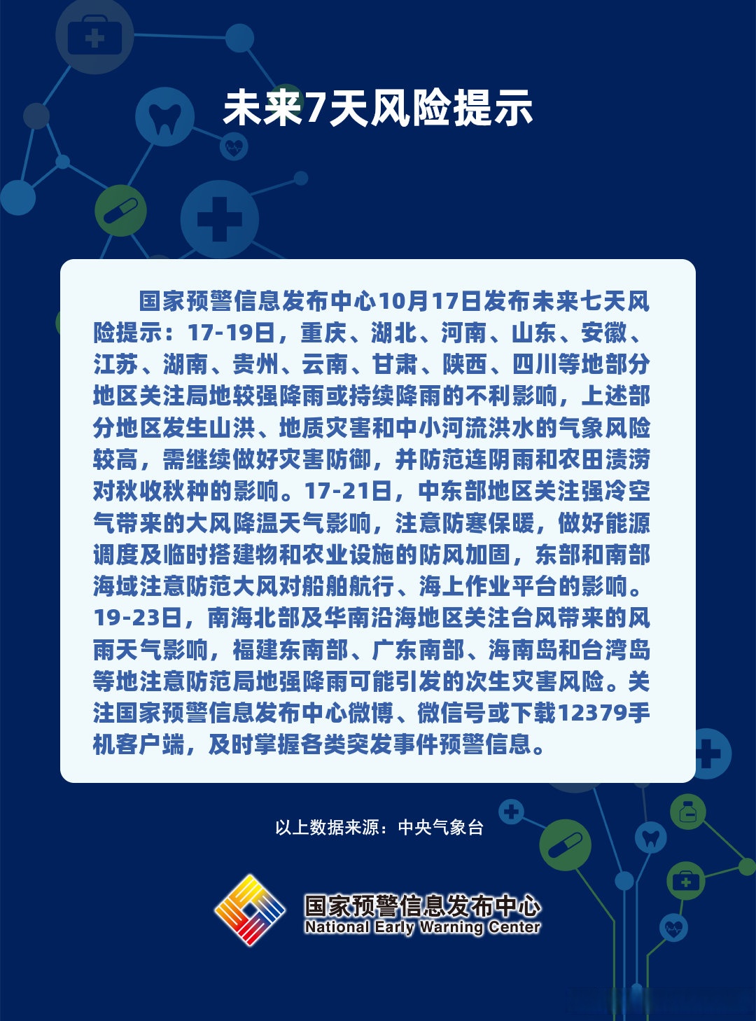 “今日中高风险地区查询” 今日中高风险区名单？-第2张图片