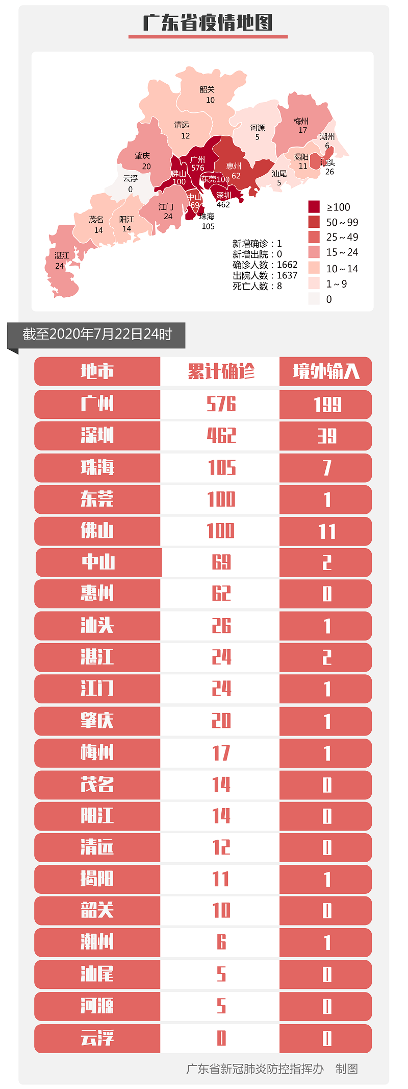 【北京新增22例确诊均与新发地有关/北京新发地病例总数】-第1张图片