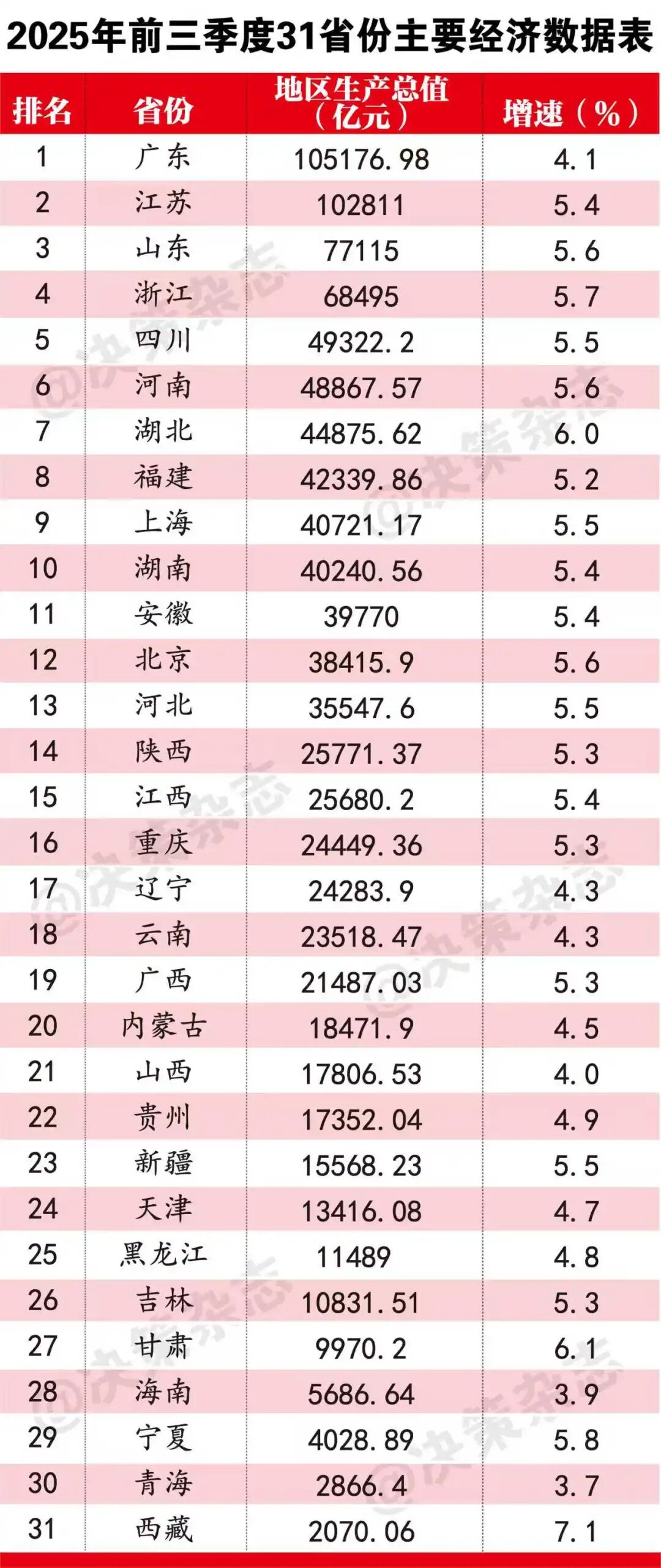 “31个省份新增46例” 31省份新增确诊多少例？-第1张图片