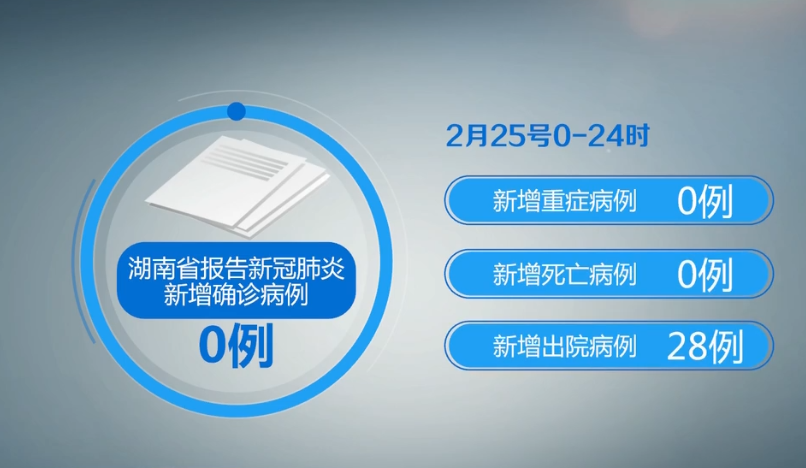 “湖南新增2例本土无症状	” 湖南新增1例确诊 2例无症状？-第3张图片