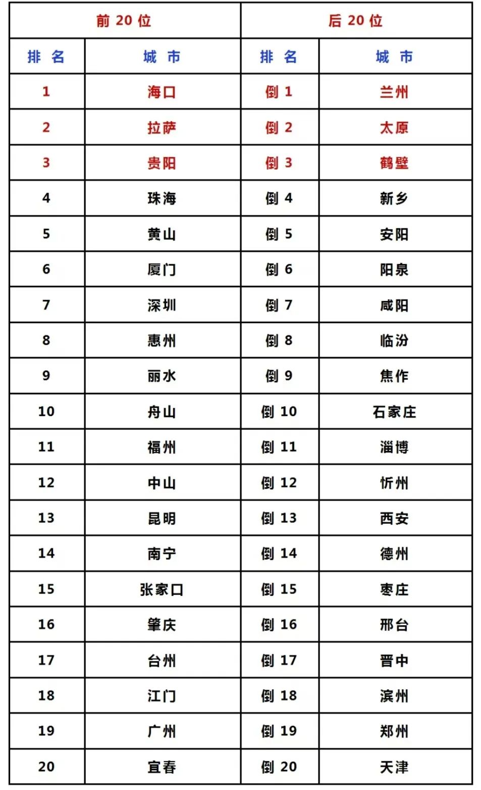 石家庄今日限行查询,石家庄今日限行号码多少-第2张图片
