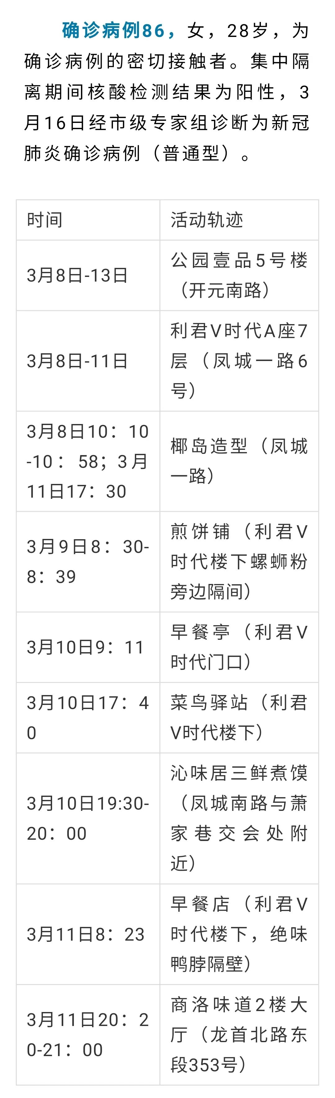 北京丰台增4例本土确诊病例,北京丰台新增病例活动轨迹-第1张图片