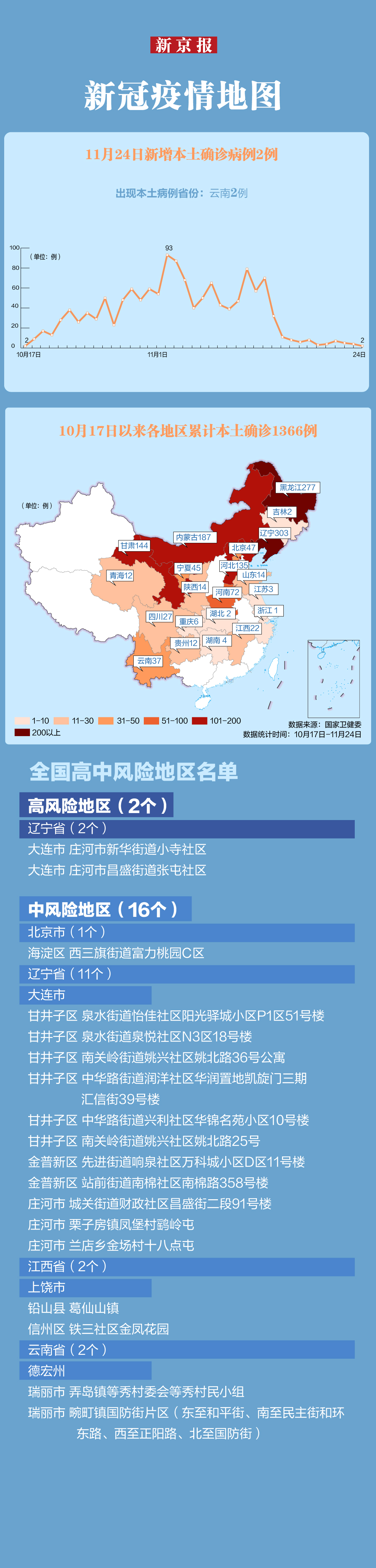 吉林本轮疫情为2月下旬输入-吉林疫情开始-第1张图片