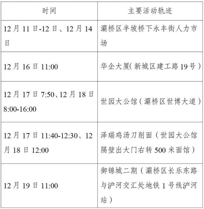“31省份新增本土确诊101例陕西92例” 陕西新增本土病例活动轨迹？-第1张图片