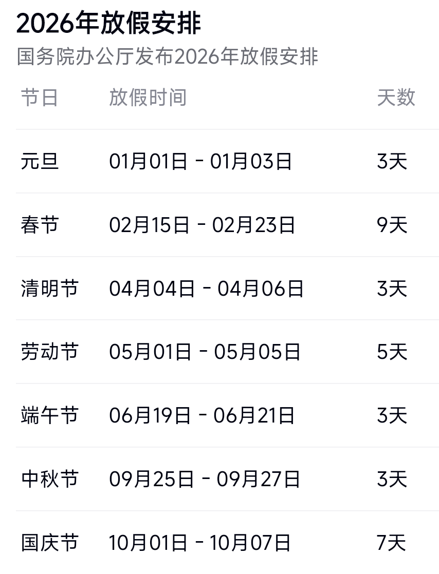 高速免费日期2022-髙速免费时间2020-第1张图片