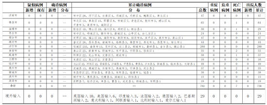 “青岛未发现新增阳性” 青岛又发现一例无症状感染者吗?？-第3张图片