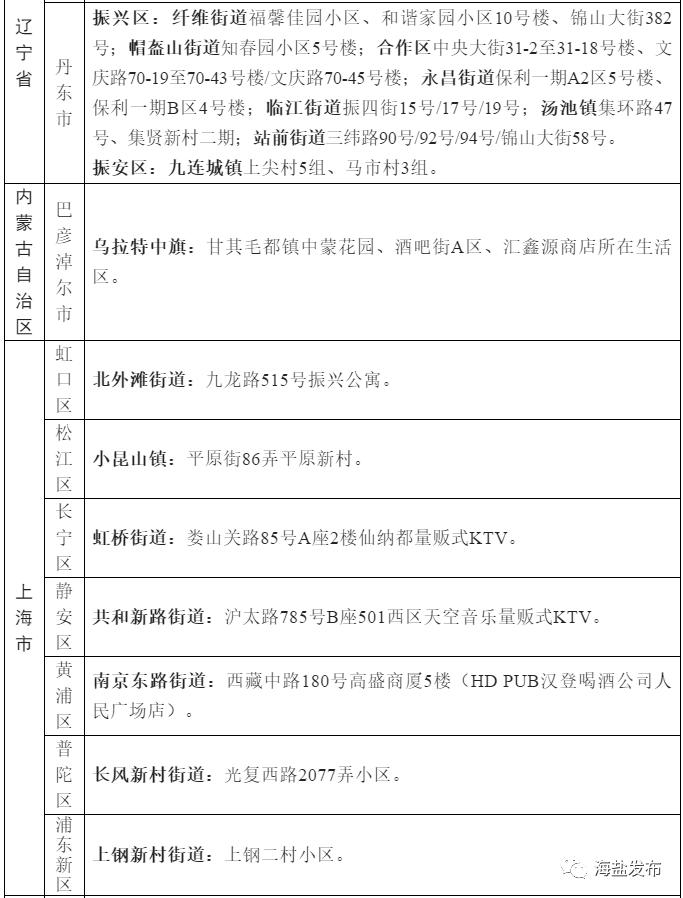 31省区市新增确诊22例-31省区市新增确诊22例 含本土2例-第1张图片