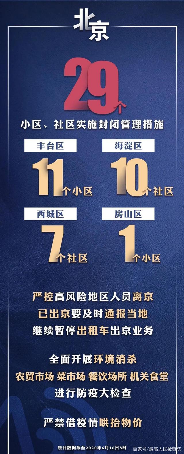 “北京疫情最新” 北京 疫情最新？-第2张图片