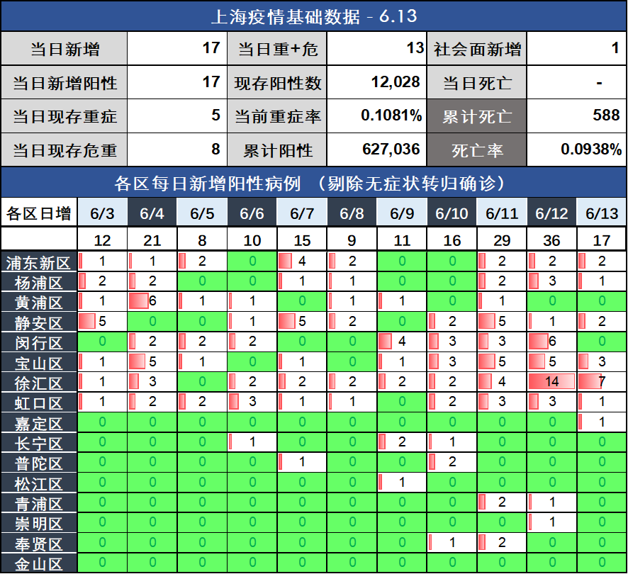 【西安今天最新疫情/西安今天疫情最新消息确诊人数】-第1张图片