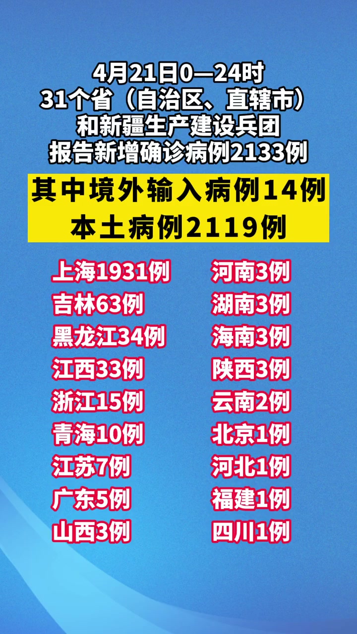 「31省区市新增确诊3例本土1例」〃31省区市新增本土确诊病例3例-第2张图片