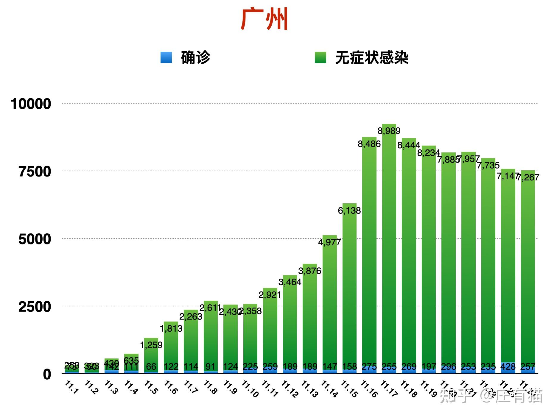 「31省区市新增确诊3例本土1例」〃31省区市新增本土确诊病例3例-第3张图片