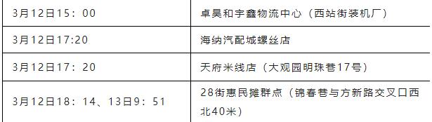 陕西新增本土确诊174例〃陕西新增本土病例情况-第2张图片
