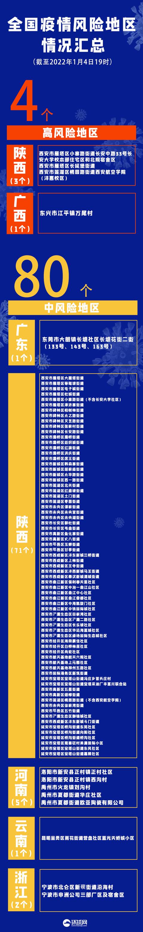 31省份新增26例本土确诊分布4省〃31省份新增33例确诊其中本土19例-第2张图片