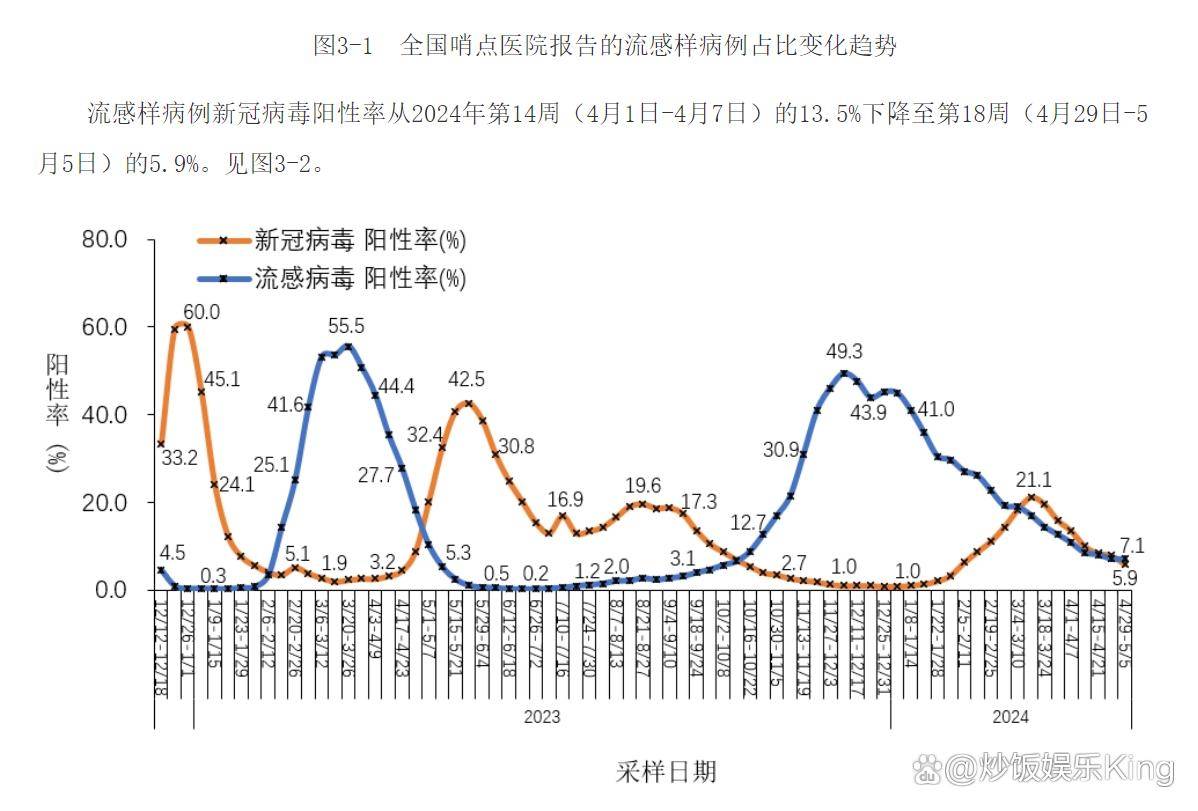 “全国疫情最新进展” 全国疫情最新情况报告？-第1张图片
