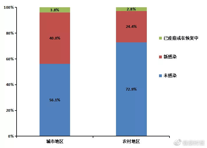 “全国感染高峰进度怎么查” 感染数量查询？-第1张图片
