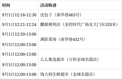 石家庄3例本土病例活动轨迹公布,石家庄新增3例活动轨迹-第2张图片